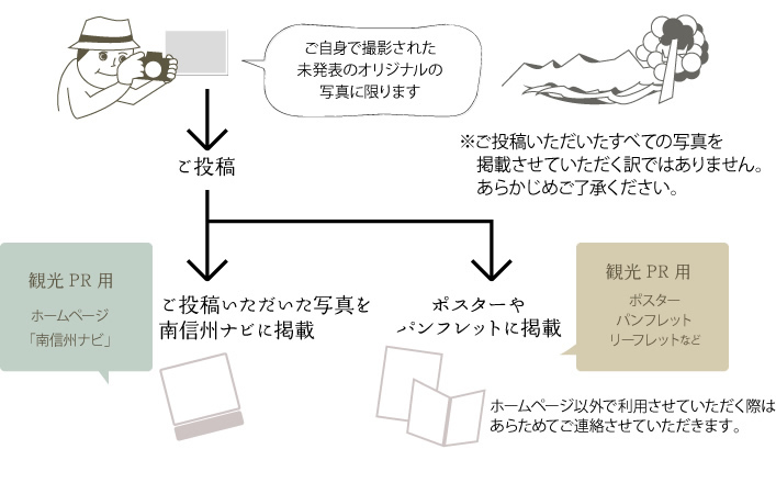 写真募集